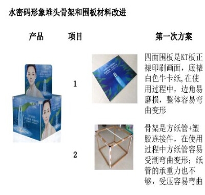 水密码形象堆头骨架和围板材料改进